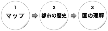 170301 都市の歴史