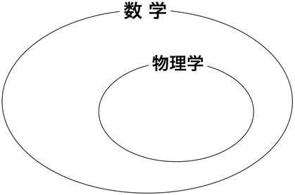 数学と物理
