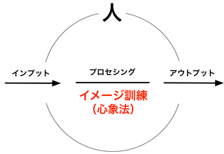161116 イメージ訓練