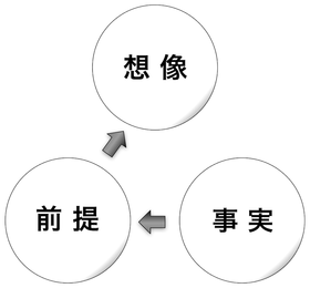 160411 仮説形成