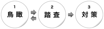 171128 大観と踏査