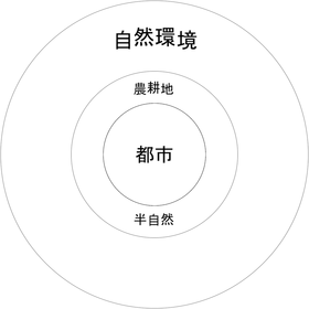 181130 古代都市