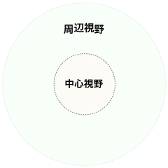 171113 視野
