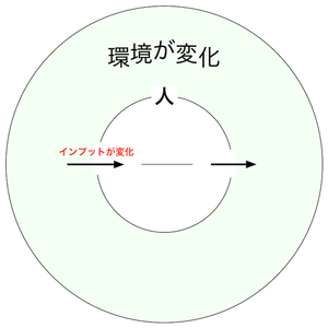 160115 環境が変化