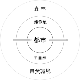 190922 都市国家の構造