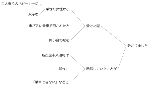 例文45