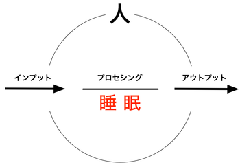 160706 睡眠