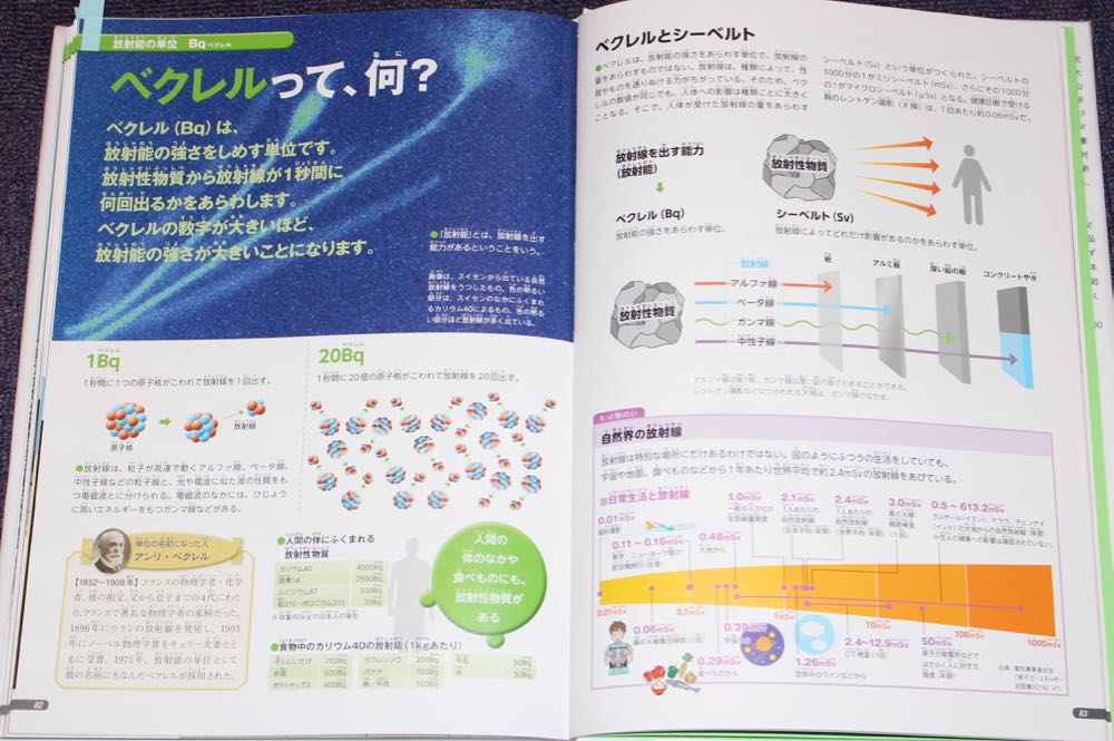 イメージで単位をとらえる 目でみる単位の図鑑 発想法 情報処理と問題解決 イメージで単位をとらえる 目でみる単位の図鑑 発想法 情報処理と問題解決