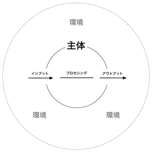 161111 主体-環境系