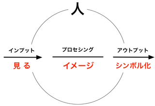 161112 イメージング