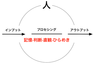 161012 ひらめき