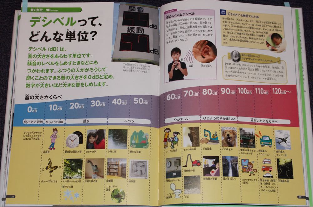イメージで単位をとらえる 目でみる単位の図鑑 発想法 情報処理と問題解決 イメージで単位をとらえる 目でみる単位の図鑑 発想法 情報処理と問題解決