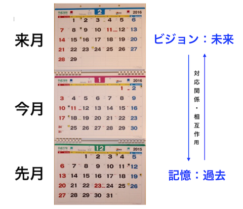 169192 ビジョン