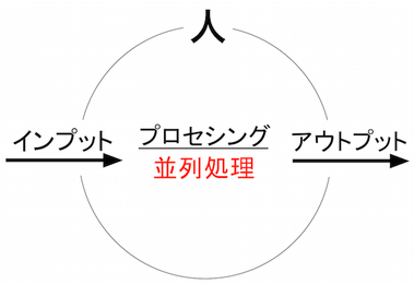 15021 並列処理