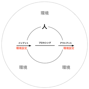 161106 環境設定