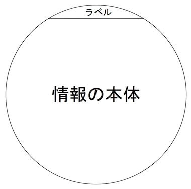 140912 ラベルと情報の本体