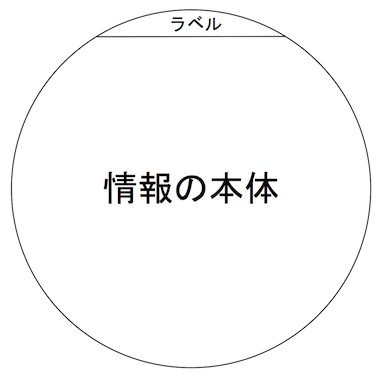 140912 ラベルと情報の本体