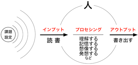 160131 読書