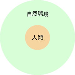 180621 人類