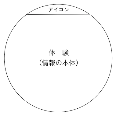 141203 アイコン&体験