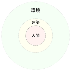 171125 建築