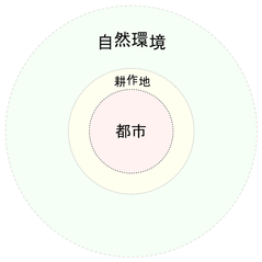 180129 都市国家
