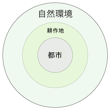 150620 都市国家の構造