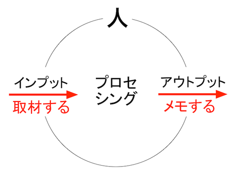 150213 取材とメモ