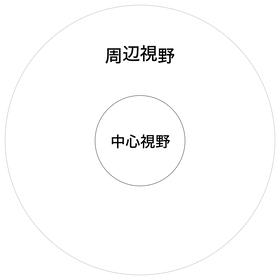 200925 視野