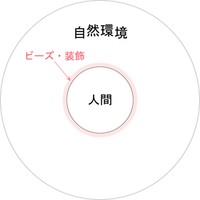 190526b ビーズ