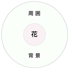 170201a 対象