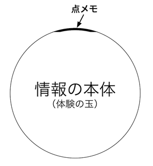 150722 点メモとの玉