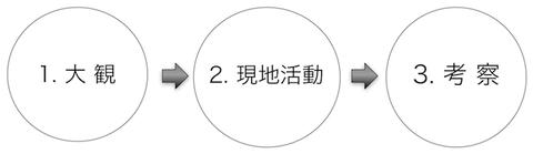 150505 現地活動