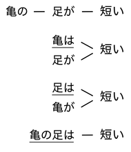 190328 構造文