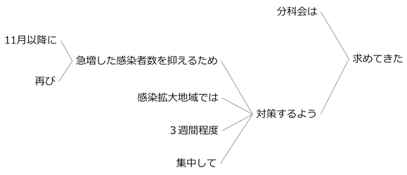 例文66a