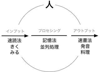 200718 認知症