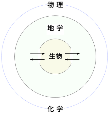 160514b 中学理科