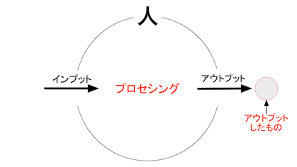 151217 アウトプットしたもの