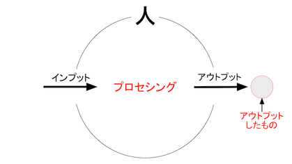 151217 アウトプットしたもの