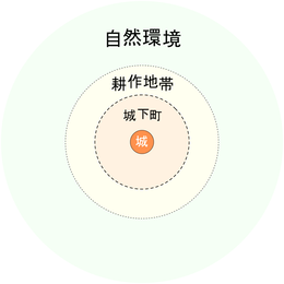 180427 城下町