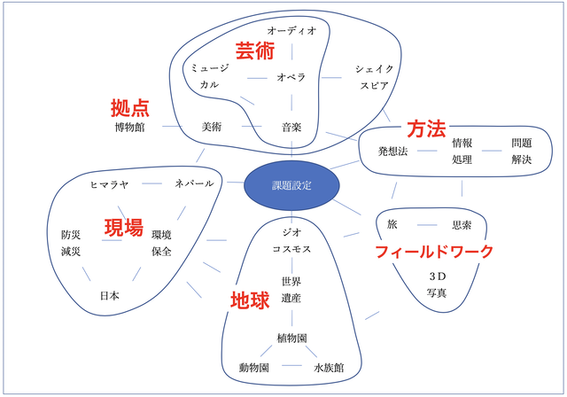 スクリーンショット 2020-05-13 19.28.04