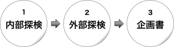 180927 3段階モデル