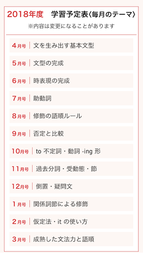 倒置 疑問文 Nhk ラジオ英会話 18年12月 発想法 情報処理と問題解決