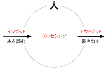 151217 本を読む