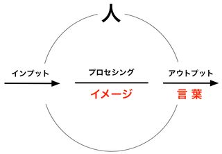 170209 イメージと言語