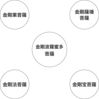 190401 五菩薩