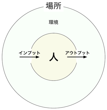 16227 アイデアの生まれるところ