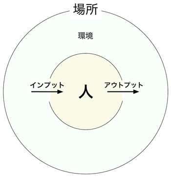 16227 アイデアの生まれるところ