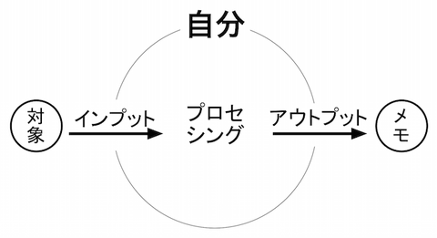 150201 取材とメモ