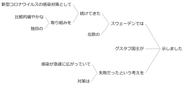 例文68a